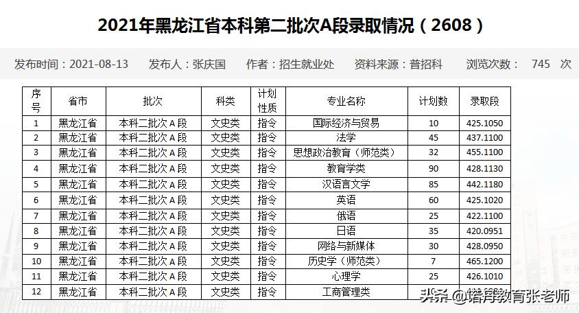 佳木斯动迁通知?(2015年佳木斯大学三表录取分数线)-图1 佳木斯动迁通知?(2015年佳木斯大学三表录取分数线)-图1