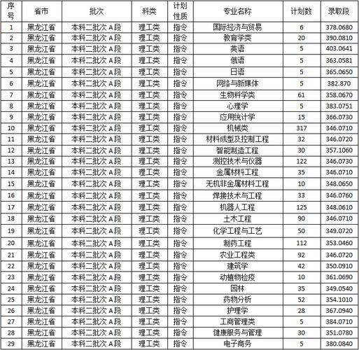 佳木斯动迁通知?(2015年佳木斯大学三表录取分数线)-图2 佳木斯动迁通知?(2015年佳木斯大学三表录取分数线)-图2
