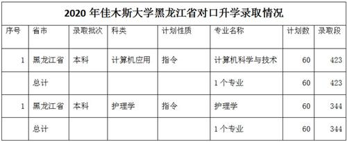 佳木斯动迁通知?(2015年佳木斯大学三表录取分数线)-图3 佳木斯动迁通知?(2015年佳木斯大学三表录取分数线)-图3