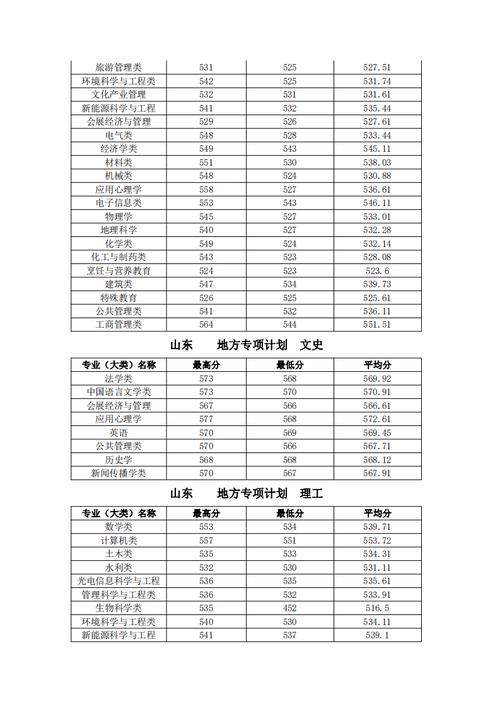 济南联合大学多少分?(2014济南大学校企合作分数线)-图3 济南联合大学多少分?(2014济南大学校企合作分数线)-图3