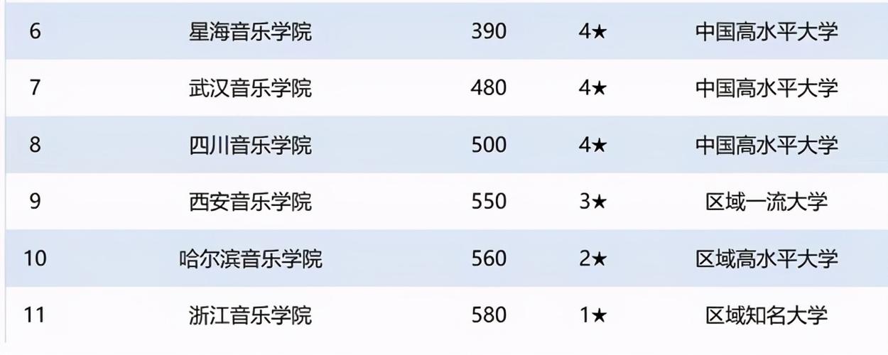 乐器大学全国排名?(国内音乐学院排名及分数线)-图1 乐器大学全国排名?(国内音乐学院排名及分数线)-图1