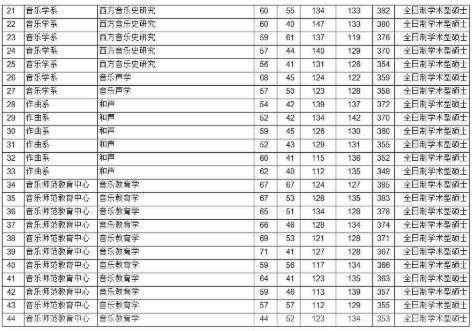 乐器大学全国排名?(国内音乐学院排名及分数线)-图3 乐器大学全国排名?(国内音乐学院排名及分数线)-图3
