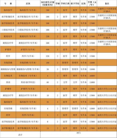 辽宁医学院畜牧兽医学院(原锦州牧校)近几年理科的录取分数线是多少啊?(辽宁医学院录取专科分数线)-图1 辽宁医学院畜牧兽医学院(原锦州牧校)近几年理科的录取分数线是多少啊?(辽宁医学院录取专科分数线)-图1