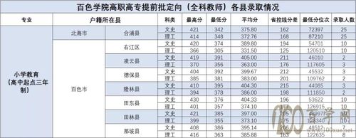 漳州师范学院2022录取分数线?(漳州各专业分数线)-图3 漳州师范学院2022录取分数线?(漳州各专业分数线)-图3