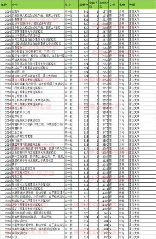 哪些铁路院校支持成人高考?(重庆大学函授本科专业分数线)-图3 哪些铁路院校支持成人高考?(重庆大学函授本科专业分数线)-图3