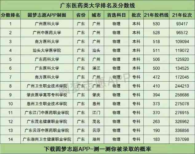 惠州心理咨询哪家学校好？（心理大学排名及分数线广东惠州）-图3