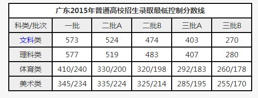 安财贸什么时候开学?(安财贸录取分数线是多少)-图1 安财贸什么时候开学?(安财贸录取分数线是多少)-图1