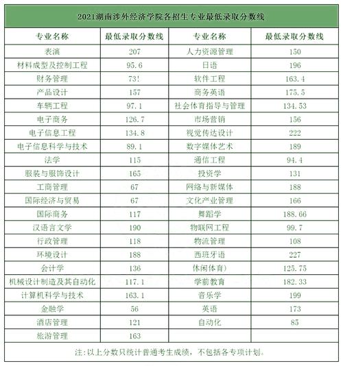 安财贸什么时候开学?(安财贸录取分数线是多少)-图2 安财贸什么时候开学?(安财贸录取分数线是多少)-图2