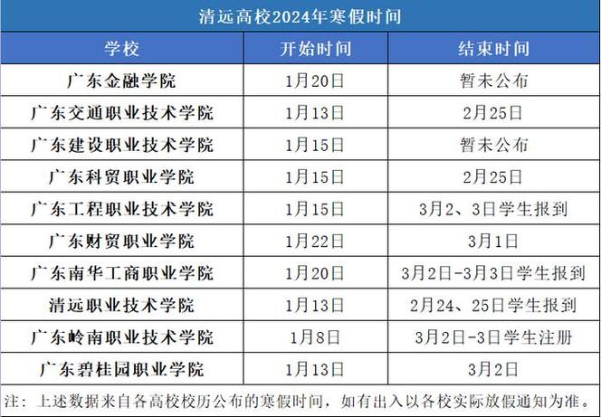 安财贸什么时候开学?(安财贸录取分数线是多少)-图3 安财贸什么时候开学?(安财贸录取分数线是多少)-图3