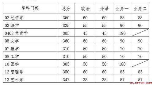 好分数阅卷结束多久成绩出来?(西安软件大学分数线)-图2 好分数阅卷结束多久成绩出来?(西安软件大学分数线)-图2