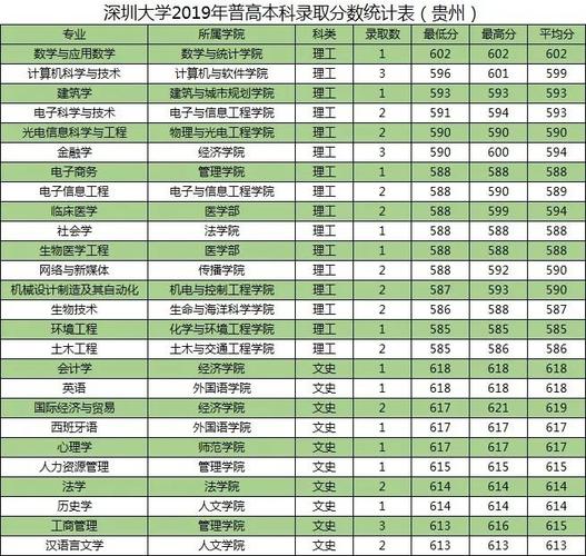 深圳哪些大学有西班牙语专业研究生?(深圳大学西班牙语分数线)-图1 深圳哪些大学有西班牙语专业研究生?(深圳大学西班牙语分数线)-图1