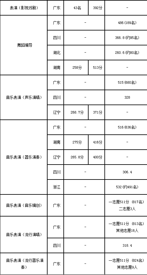 深圳哪些大学有西班牙语专业研究生?(深圳大学西班牙语分数线)-图3 深圳哪些大学有西班牙语专业研究生?(深圳大学西班牙语分数线)-图3