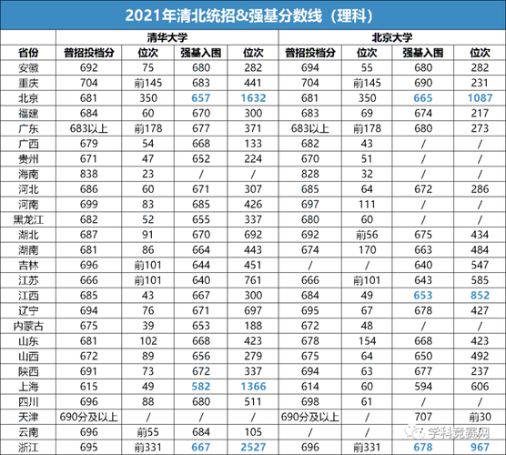 北大八年制医学是博士吗?(北大医学部8年直博分数线)-图1 北大八年制医学是博士吗?(北大医学部8年直博分数线)-图1