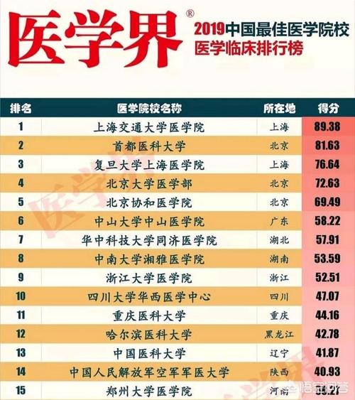 北大八年制医学是博士吗?(北大医学部8年直博分数线)-图3 北大八年制医学是博士吗?(北大医学部8年直博分数线)-图3