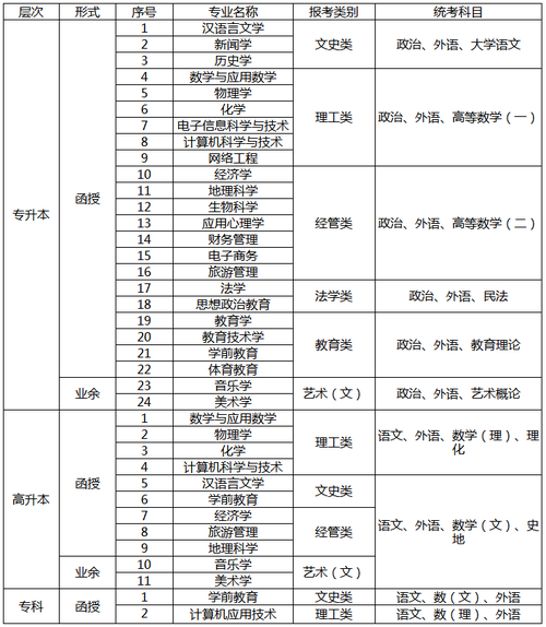 衡阳师范学院的王牌专业有哪些?(衡阳师范学院的王牌专业及分数线)-图3 衡阳师范学院的王牌专业有哪些?(衡阳师范学院的王牌专业及分数线)-图3