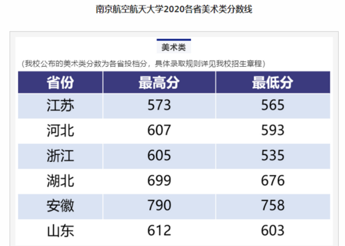 南航在陕西本科2023录取分数线?(南航空航天大学分数线)-图1 南航在陕西本科2023录取分数线?(南航空航天大学分数线)-图1