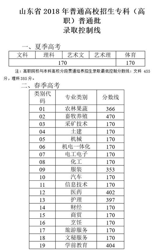 文科理科大专分数线一样吗?(文科跟理科的分数线)-图1 文科理科大专分数线一样吗?(文科跟理科的分数线)-图1