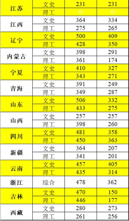 长春医科大学2021录取分数线?(2001年长春大学录取分数线)-图1 长春医科大学2021录取分数线?(2001年长春大学录取分数线)-图1