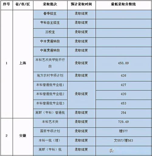 能上211而选择上海电机学院值得吗?(上海电机历年录取分数线)-图2 能上211而选择上海电机学院值得吗?(上海电机历年录取分数线)-图2