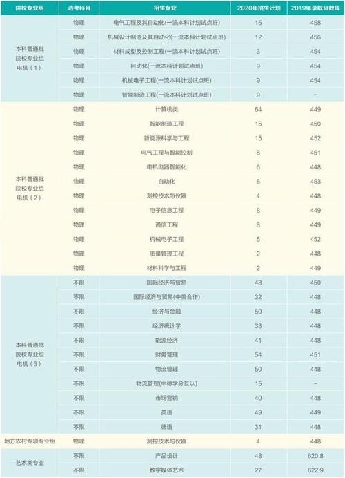能上211而选择上海电机学院值得吗?(上海电机历年录取分数线)-图3 能上211而选择上海电机学院值得吗?(上海电机历年录取分数线)-图3