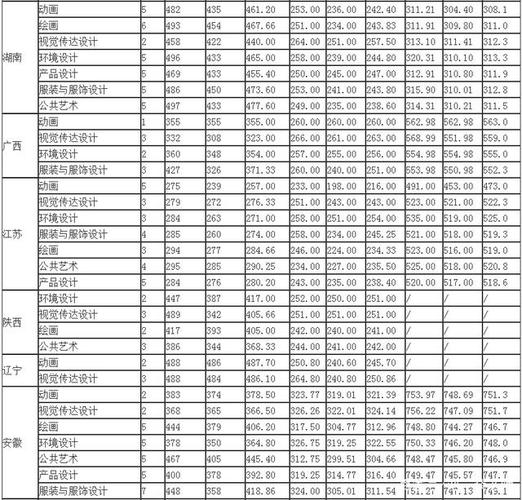 青岛科技大学能源化学怎么样?(青岛科技大学新能源分数线)-图1 青岛科技大学能源化学怎么样?(青岛科技大学新能源分数线)-图1