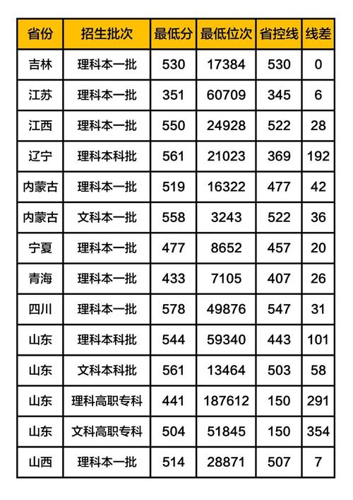 青岛科技大学能源化学怎么样?(青岛科技大学新能源分数线)-图3 青岛科技大学能源化学怎么样?(青岛科技大学新能源分数线)-图3