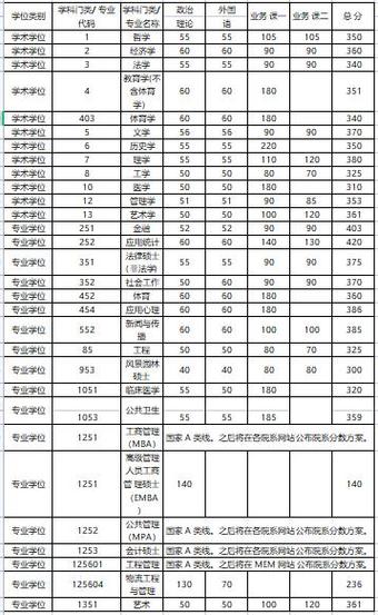 清华电气工程硕士几年?(清华电气考研专业录取分数线)-图2 清华电气工程硕士几年?(清华电气考研专业录取分数线)-图2