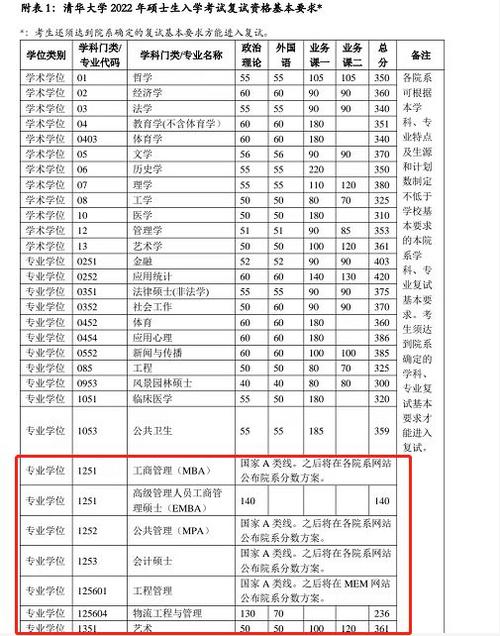 清华电气工程硕士几年?(清华电气考研专业录取分数线)-图1 清华电气工程硕士几年?(清华电气考研专业录取分数线)-图1