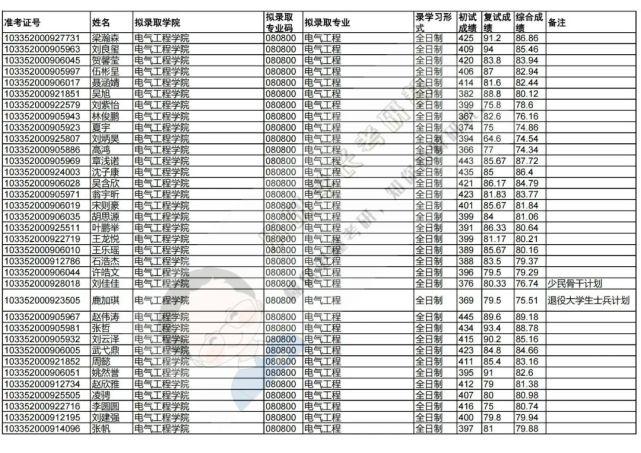 清华电气工程硕士几年?(清华电气考研专业录取分数线)-图3 清华电气工程硕士几年?(清华电气考研专业录取分数线)-图3