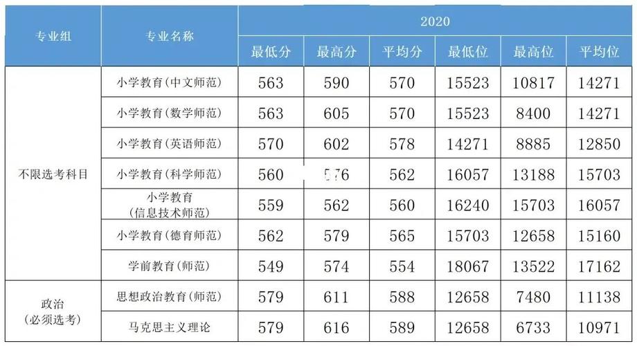首师大提前批录取分数线?(首师大继续学院分数线)-图1 首师大提前批录取分数线?(首师大继续学院分数线)-图1