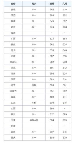 首师大提前批录取分数线?(首师大继续学院分数线)-图2 首师大提前批录取分数线?(首师大继续学院分数线)-图2