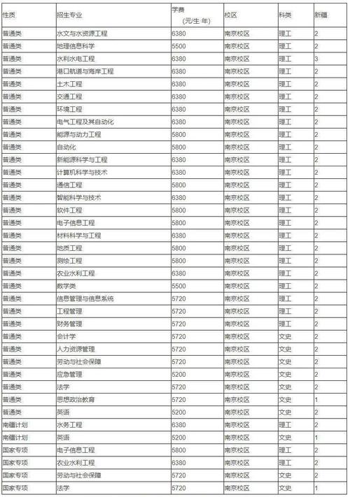 河海大学2023录取分数线?(2018成考河海大学录取分数线)-图1 河海大学2023录取分数线?(2018成考河海大学录取分数线)-图1