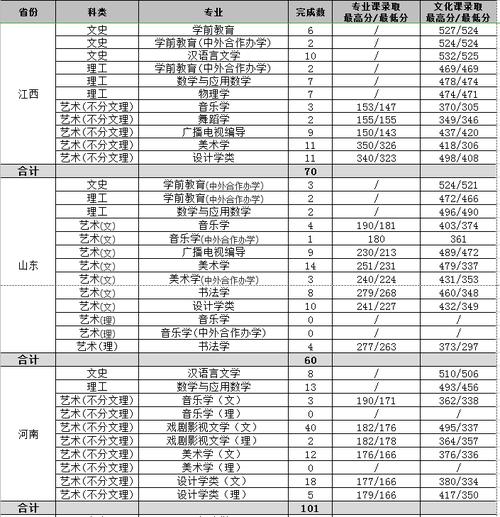 2019考研南开分数线?(南开美术生录取分数线2019)-图3 2019考研南开分数线?(南开美术生录取分数线2019)-图3
