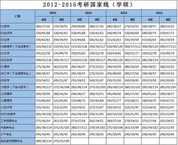 2019考研南开分数线?(南开美术生录取分数线2019)-图1 2019考研南开分数线?(南开美术生录取分数线2019)-图1