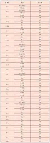广西航天大学2018录取分数线(南京航天分数线2019)-图1 广西航天大学2018录取分数线(南京航天分数线2019)-图1