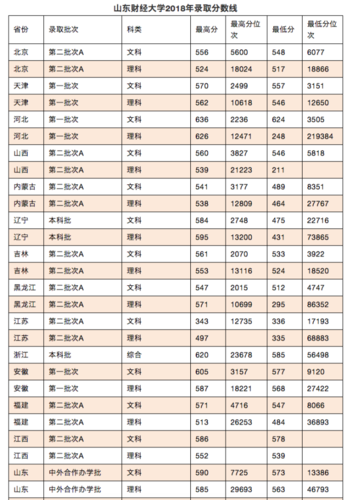 广西航天大学2018录取分数线(南京航天分数线2019)-图2 广西航天大学2018录取分数线(南京航天分数线2019)-图2