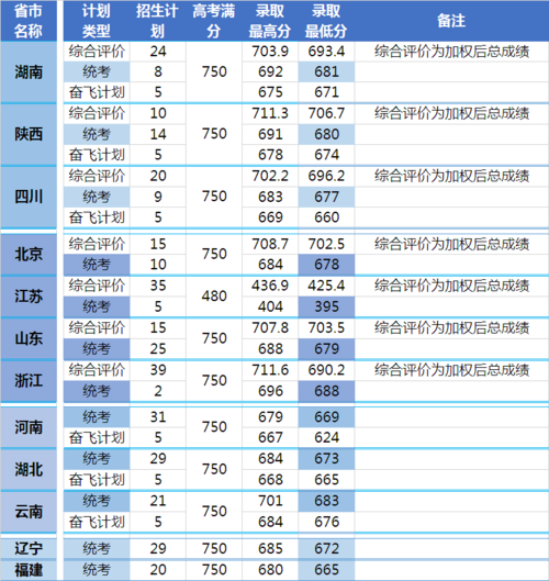 广西航天大学2018录取分数线(南京航天分数线2019)-图3 广西航天大学2018录取分数线(南京航天分数线2019)-图3