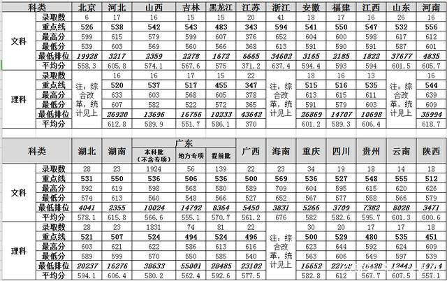 广东外语外贸大学2023各专业录取分数线?(广东外语外贸大学分数线2005)-图3 广东外语外贸大学2023各专业录取分数线?(广东外语外贸大学分数线2005)-图3