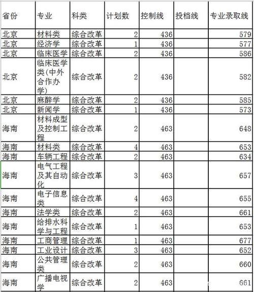 海南大学niit是什么？（海南师范软件工程录取分数线）-图2