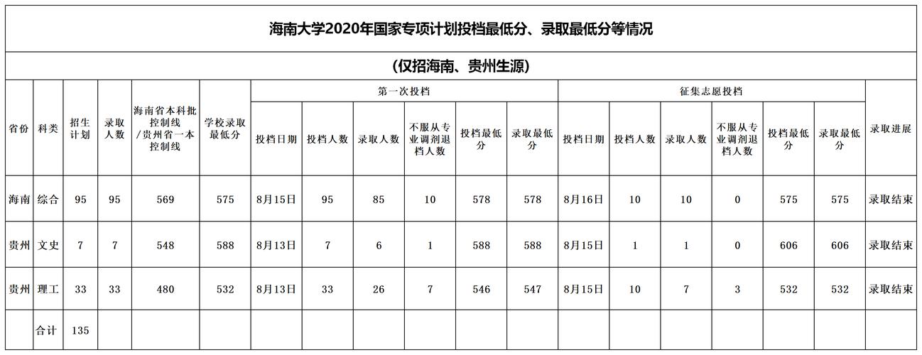 海南大学niit是什么？（海南师范软件工程录取分数线）-图1