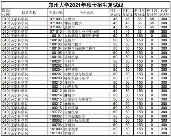 2023计算机考研360分能上郑大吗?(郑州大学研究生计算机分数线)-图1 2023计算机考研360分能上郑大吗?(郑州大学研究生计算机分数线)-图1