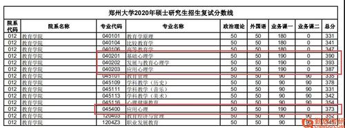 2023计算机考研360分能上郑大吗?(郑州大学研究生计算机分数线)-图2 2023计算机考研360分能上郑大吗?(郑州大学研究生计算机分数线)-图2