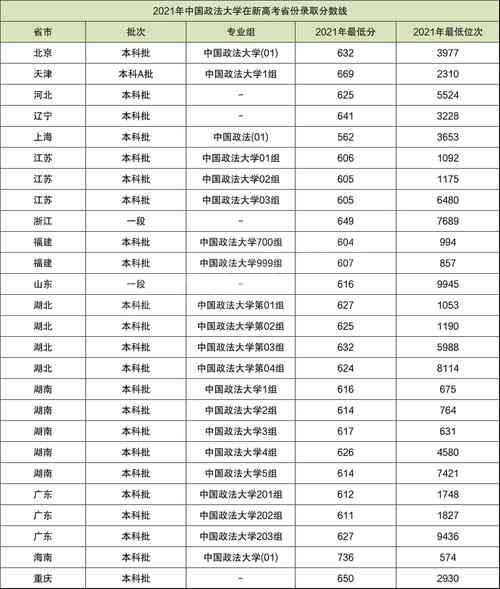 河南文科469分能上什么大学?(河南平顶山政法大学录取分数线)-图1 河南文科469分能上什么大学?(河南平顶山政法大学录取分数线)-图1
