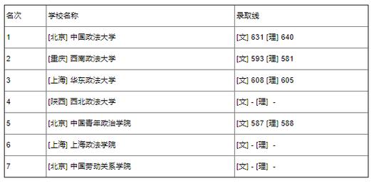 河南文科469分能上什么大学?(河南平顶山政法大学录取分数线)-图2 河南文科469分能上什么大学?(河南平顶山政法大学录取分数线)-图2