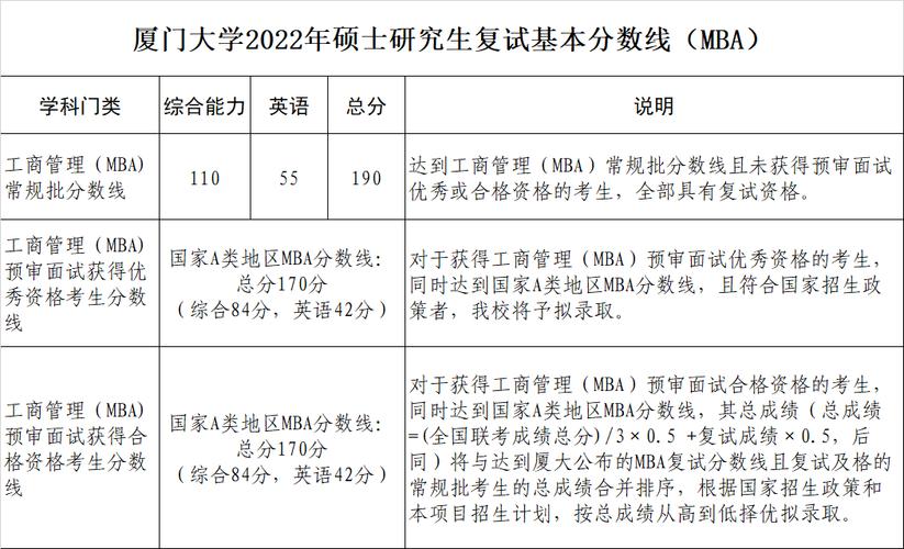 山大MBA的报考条件是什么,难不难?(MBA分数线山大)-图3 山大MBA的报考条件是什么,难不难?(MBA分数线山大)-图3