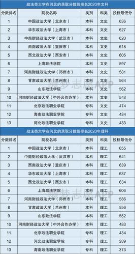 河南文科469分能上什么大学?(河南平顶山政法大学录取分数线)-图3 河南文科469分能上什么大学?(河南平顶山政法大学录取分数线)-图3