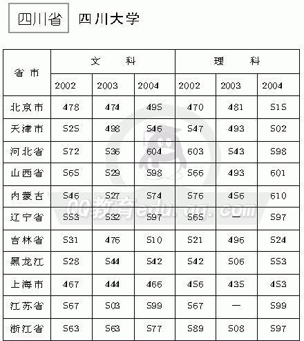 四川大学哲学系2019分数线？（川大望江校区率取分数线）-图1