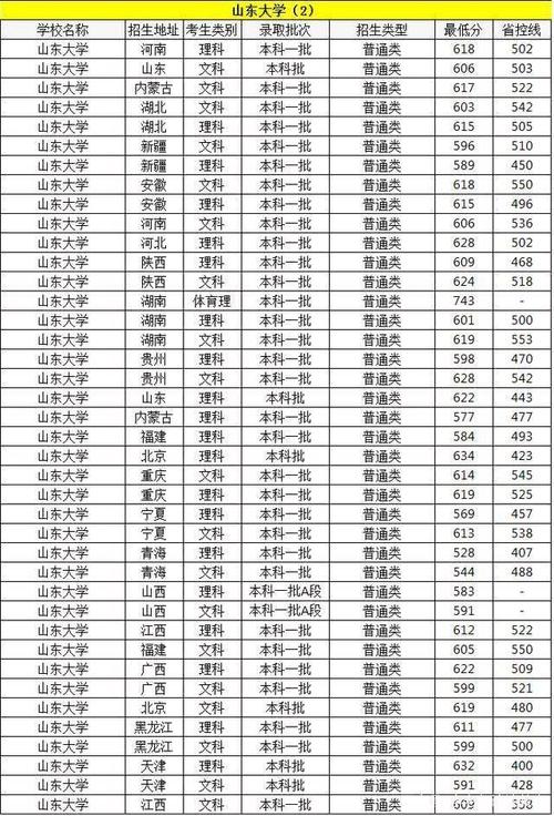 四川大学哲学系2019分数线？（川大望江校区率取分数线）-图3
