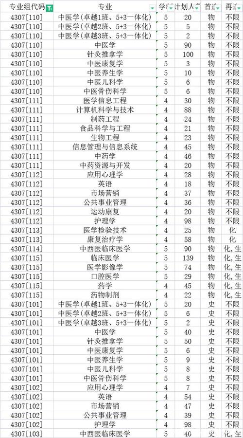 湖南物理类434分能上哪些大学?(湖南中医药大学本科分数线)-图2 湖南物理类434分能上哪些大学?(湖南中医药大学本科分数线)-图2