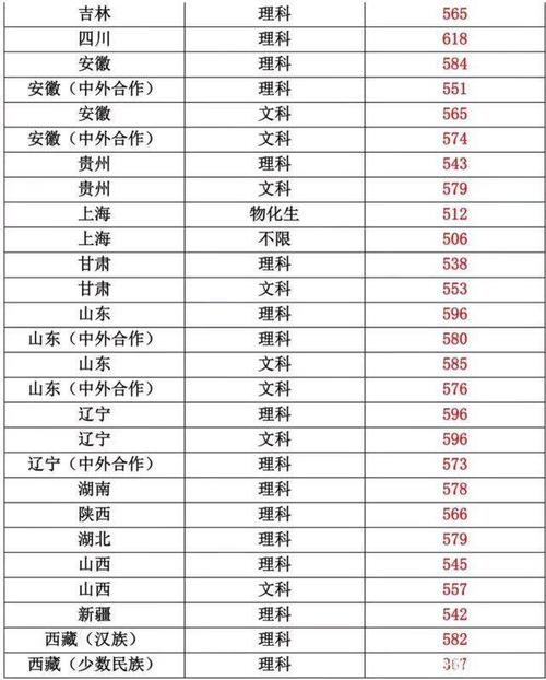2003年各高校高考录取分数?(2003年理工大学分数线)-图3 2003年各高校高考录取分数?(2003年理工大学分数线)-图3